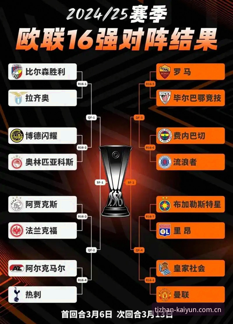 欧联杯冠军夜必备观赛指南：从维拉3-0大胜看足球赛事投注新思路